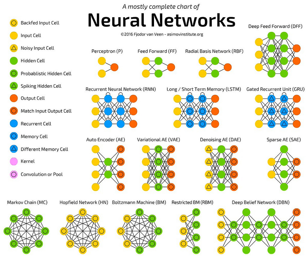 neural_networks